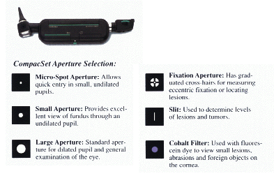 CompacSet Aperture Selections