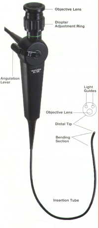RL-150™ Rhinolaryngoscope